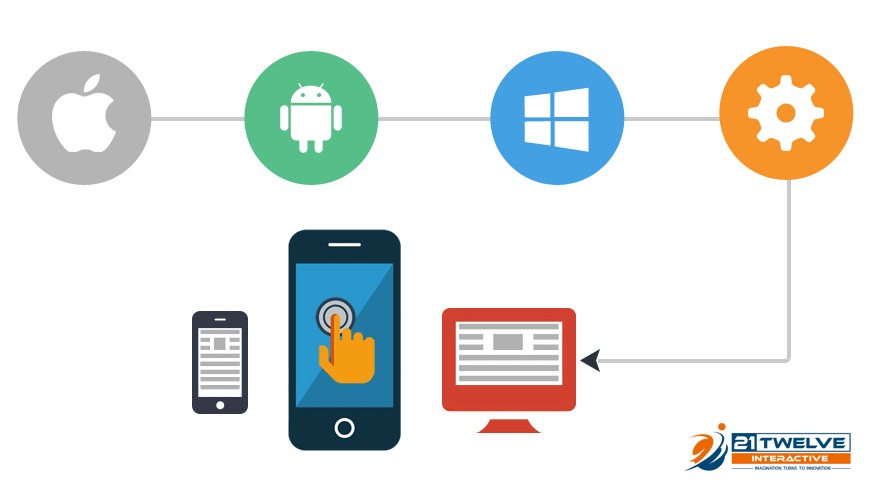 10 Points to Check Before Hiring Android/iPhone App Development Company