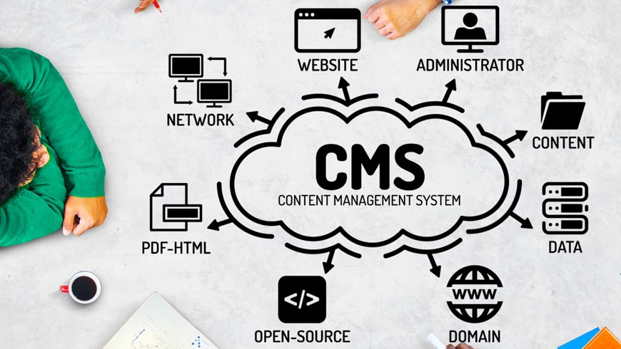 How to reduce your website operating cost effectively using CMS?