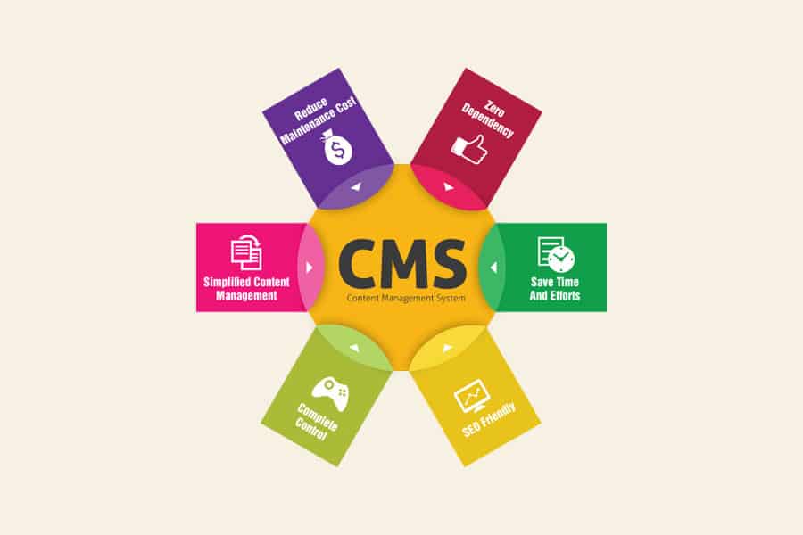 8 Ridiculously Simple Ways To Improve Your CMS Development