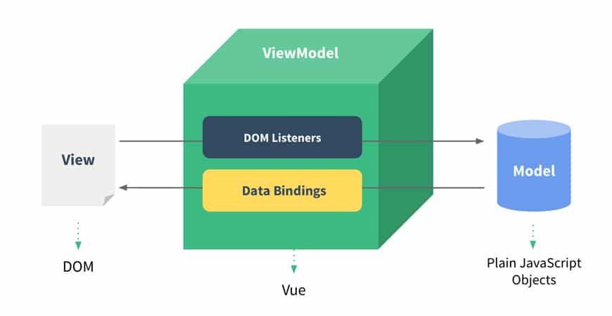 VueJs Front-end Tool