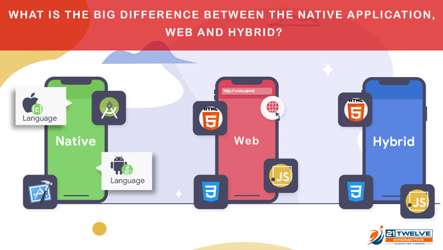 Get the Difference Between Native Apps, Web Apps, & Hybrid Apps