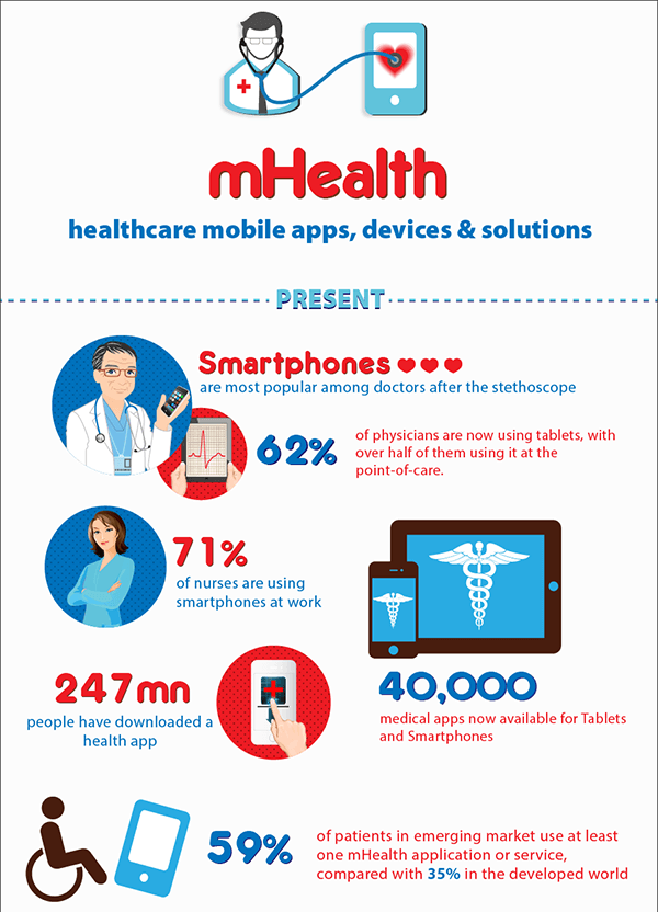 mhealth Apps