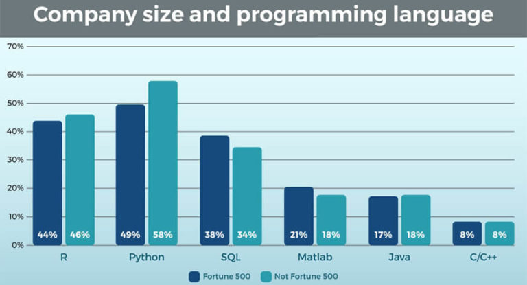 What are the Uses of Python? | Top 10 Significant Uses