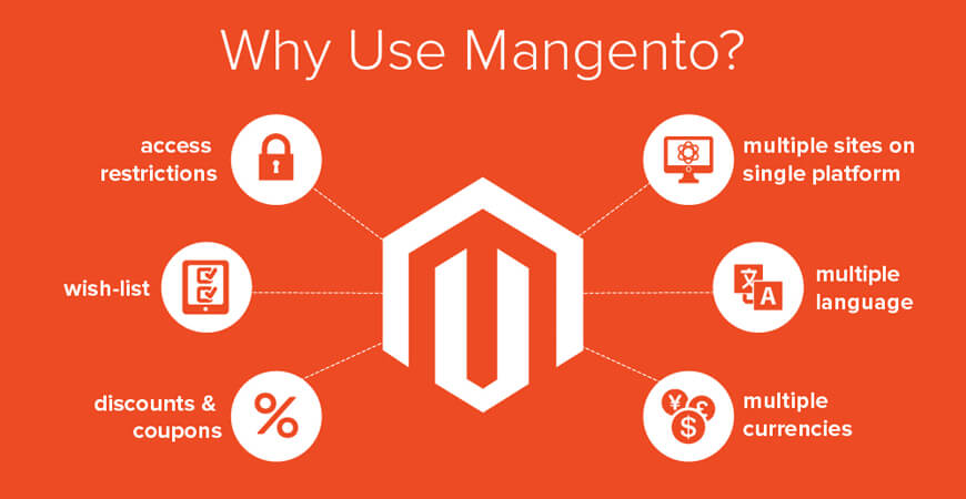 Why use Magento Development