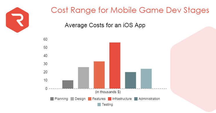 Game Development Cost