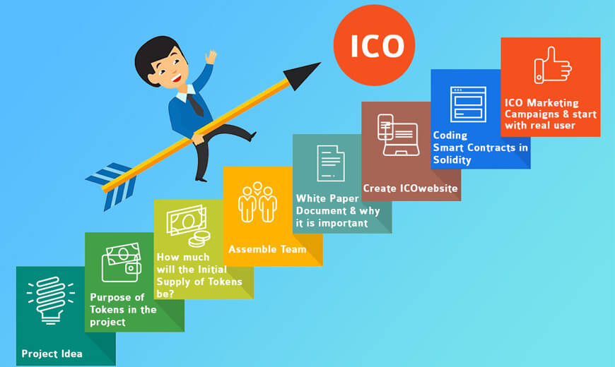 ICO Checklist