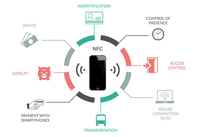 NFC