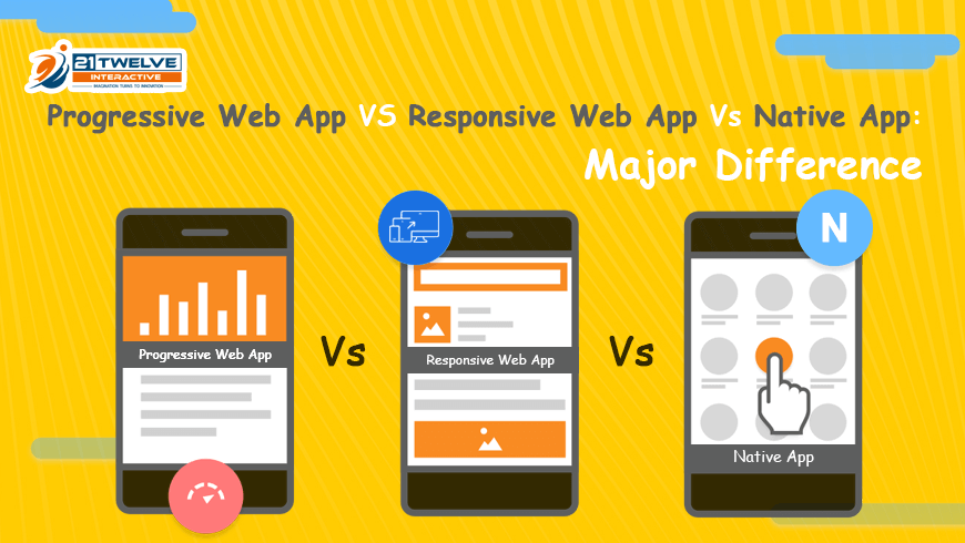 What is interactive vs responsive website?