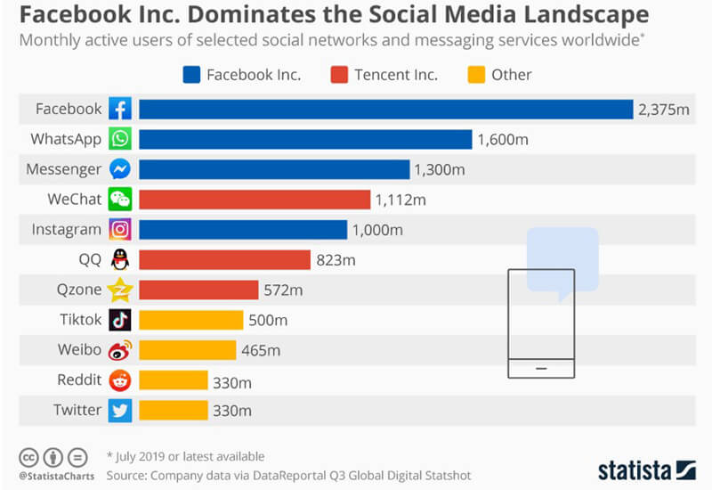 Top Social Media Apps