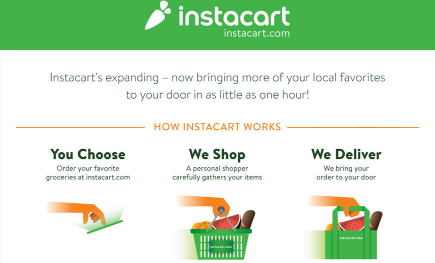 Instacart Features
