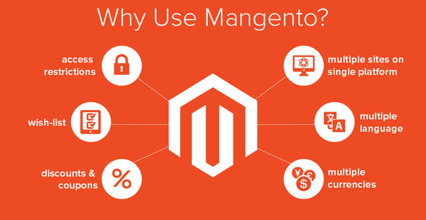 Magento eCommerce Benefits