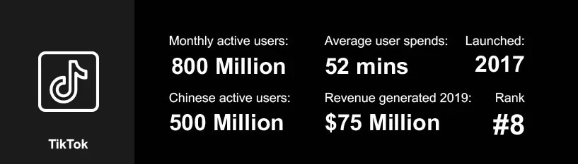 Tiktok Statistics 2020