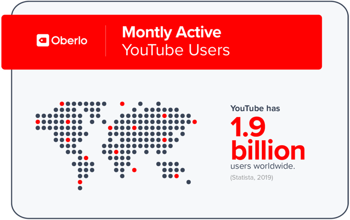 Active Youtube Users