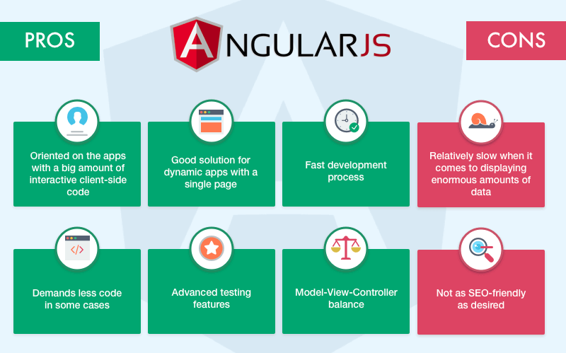 Pros and Cons of AngularJS