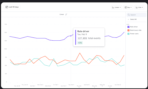 app measuring and app analytics