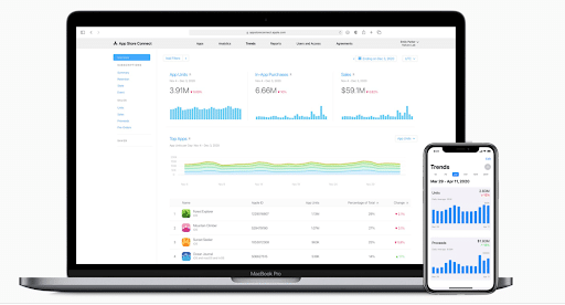 app measuring dashboard