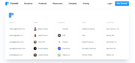 Clearbit for Lead Conversion