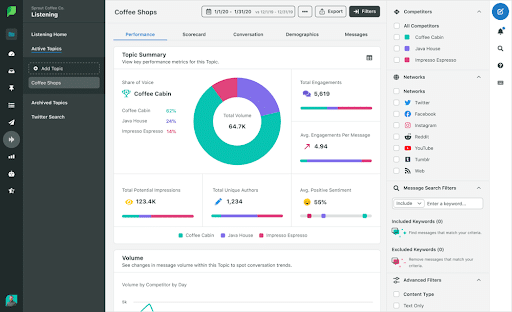 Sprout Social for Social Media Management