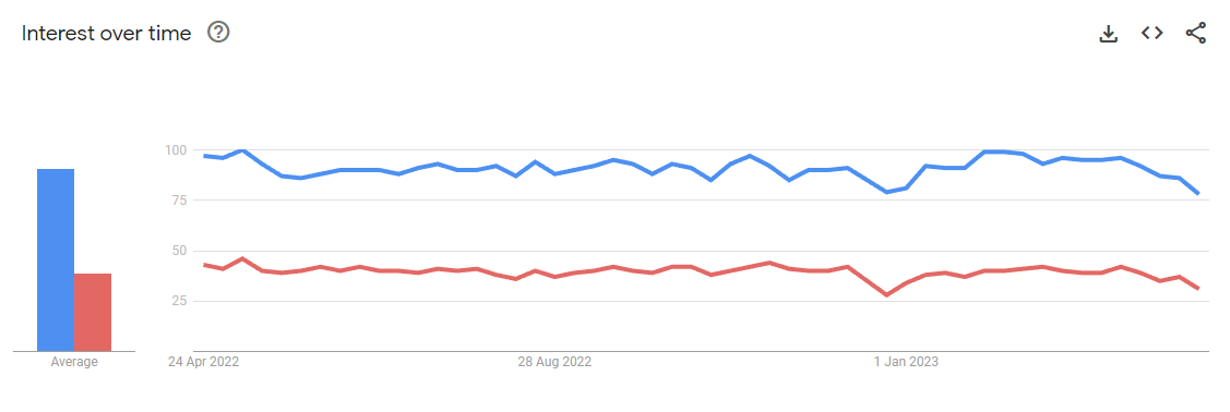 Google Trends