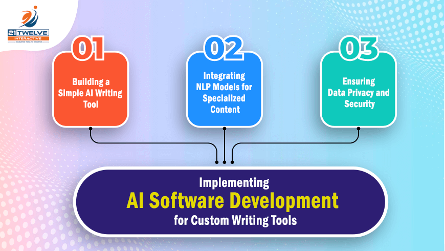 AI Writing Tools