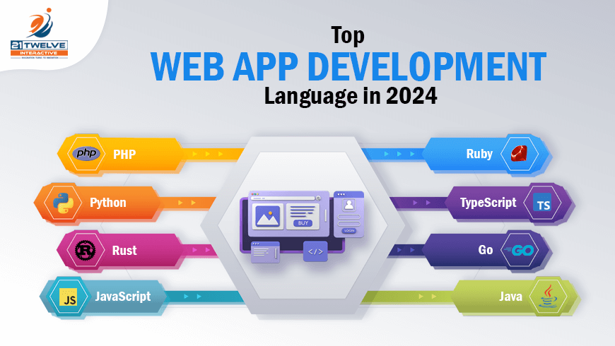 New Program Language 2024 Ambur Giulietta