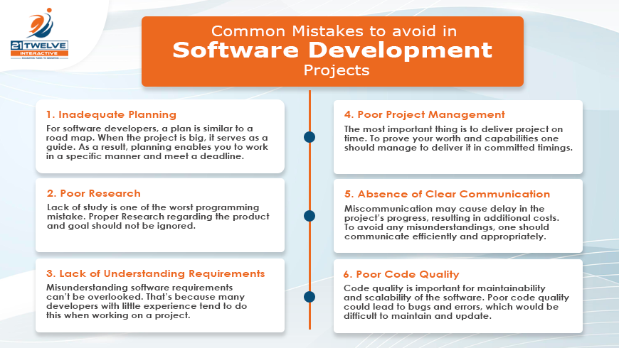 Custom Software Development