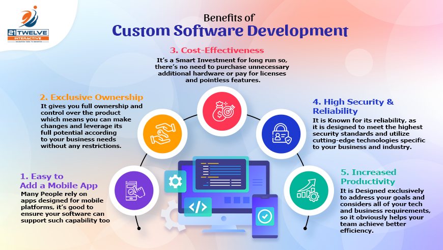 Custom Software Development