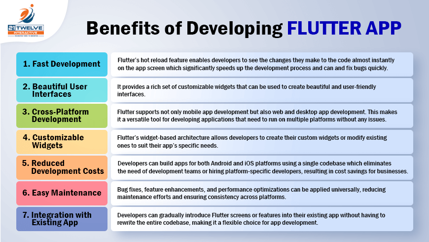 Flutter App Development