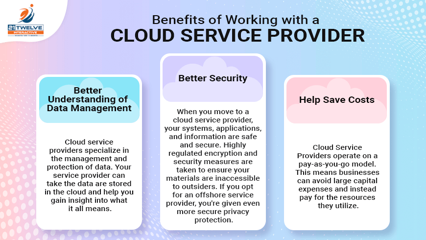 Cloud Computing