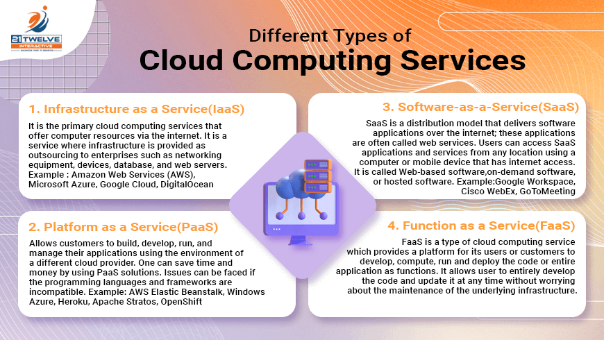 Cloud Computing