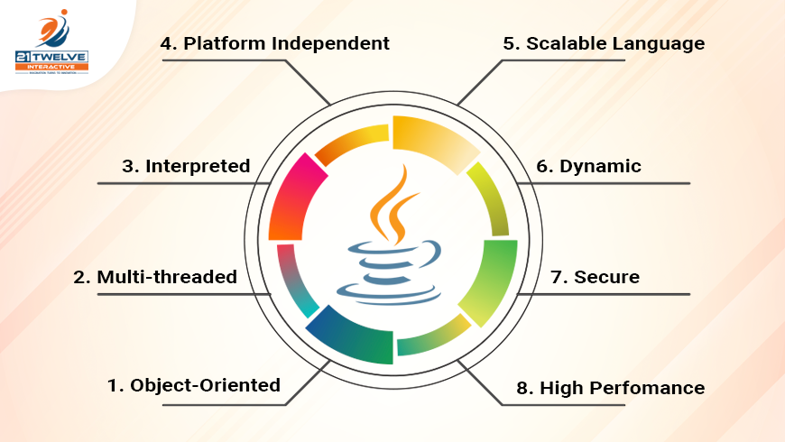 hire java developer