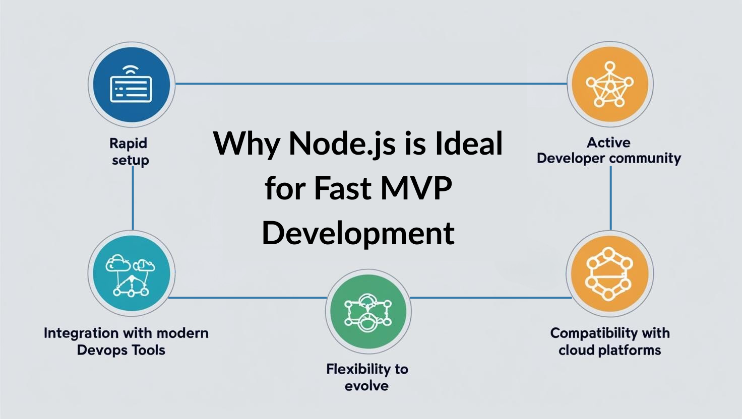 Why Node.js is Ideal for Fast MVP Development
