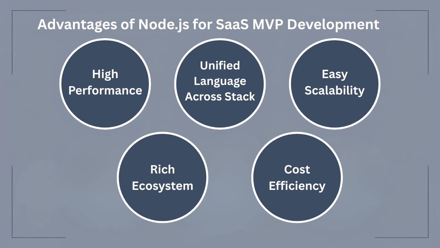 Advantages of Node.js for SaaS MVP Development