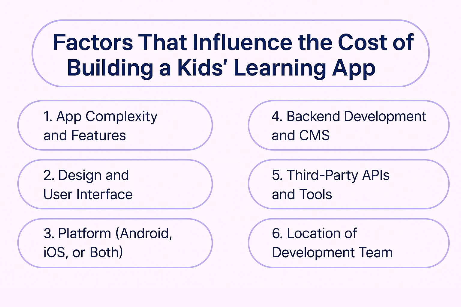 How Much to Build a Kids Learning App Like BYJU’s or ABCmouse?